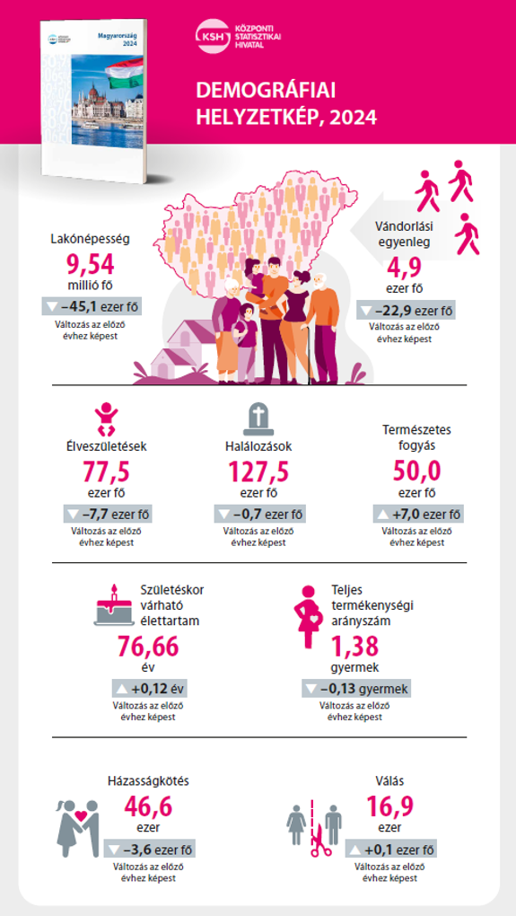 Infografika mint kreatív hallgatói feladat